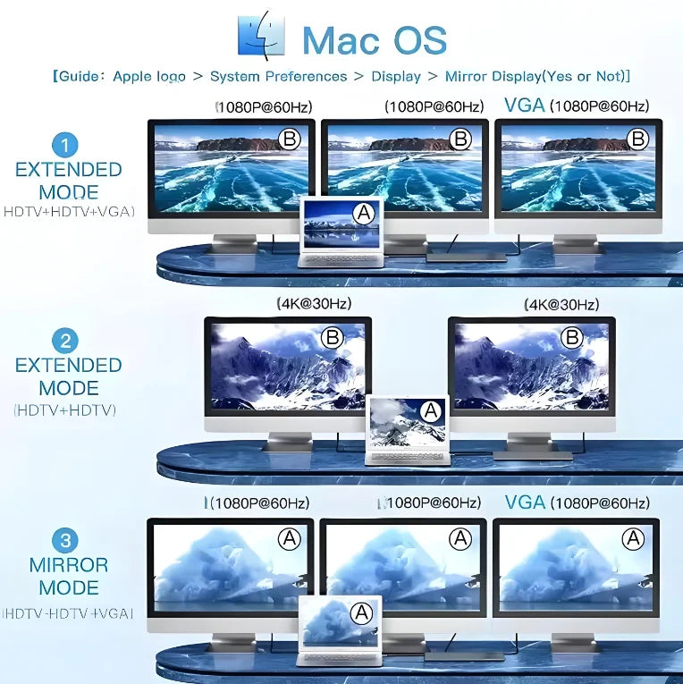 Adaptateur USB-Dock Station-Hub Multifonction Type C Aluminum jusqu'a 12 Ports